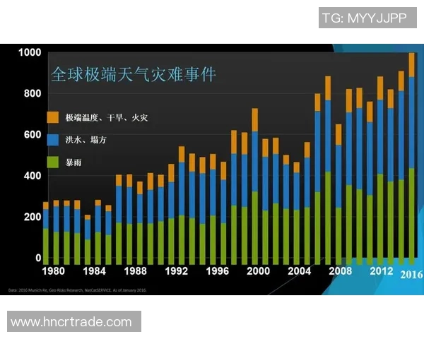 全球气候变化加剧引发极端天气频发,各国应如何加强应对措施和合作 全球气候变化加剧引发极端天气频发,各国应如何加强应对措施和合作