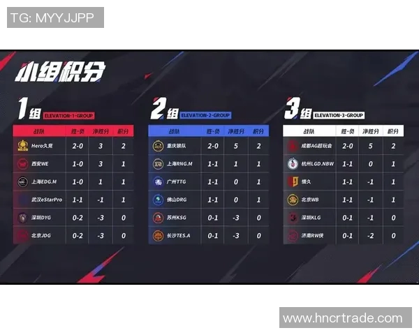 城市赛积分榜更新TES战队以58分稳居第一名