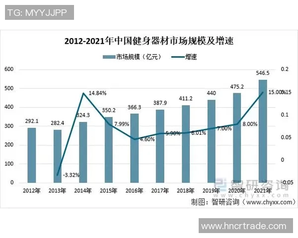 河南健身器材展会亮点汇总:新品发布与行业趋势