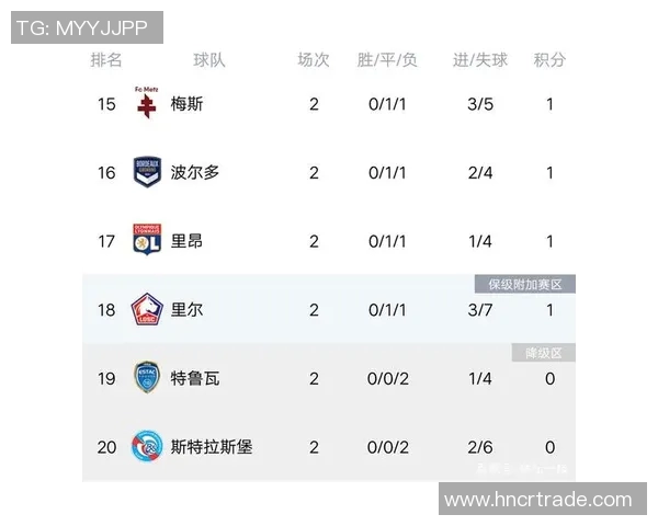 上海足球队强势领跑大满贯积分榜以98分稳居第一